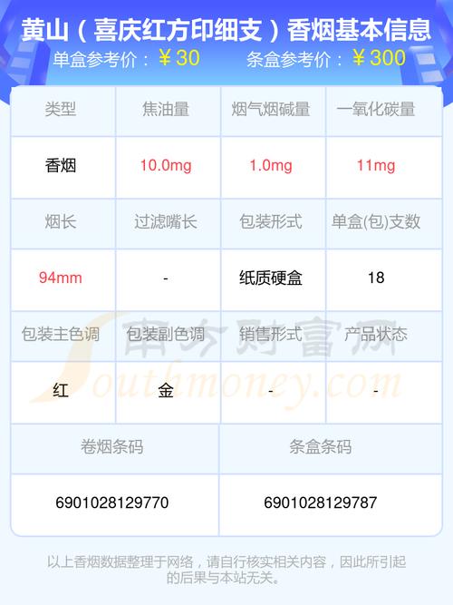 红方印细支多少钱一包  第2张