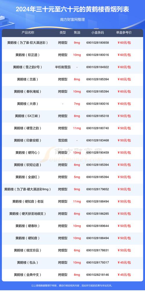 黄鹤楼烟价格表图,多维度深度解读  第2张