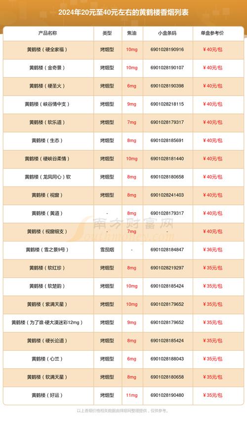 黄鹤楼烟价格表图,多维度深度解读  第1张