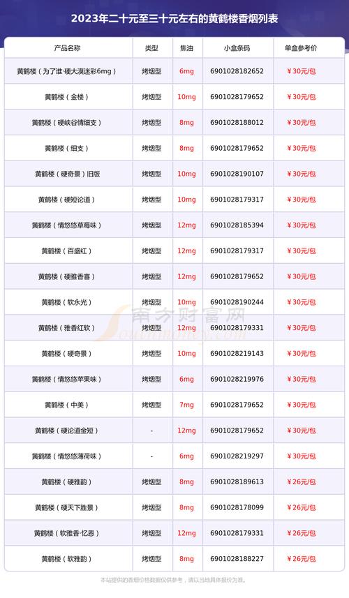 黄鹤楼烟价格表图,多维度深度解读  第4张