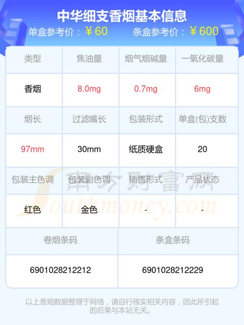 中华多少钱一包,国烟之尊，品味非凡  第3张