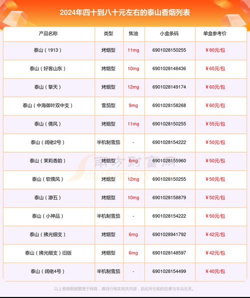 泰山烟价格表,多维度解析泰山香烟市场行情  第3张