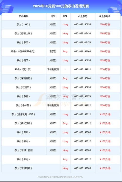 泰山烟价格表,多维度解析泰山香烟市场行情  第1张