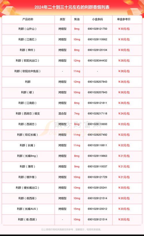 蓝利群香烟价格表图,全面解析这款热门香烟  第1张