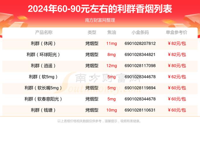 蓝利群香烟价格表图,全面解析这款热门香烟  第2张