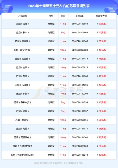 苏烟价格表和图片,苏烟价格表和图片大全及价格  第5张