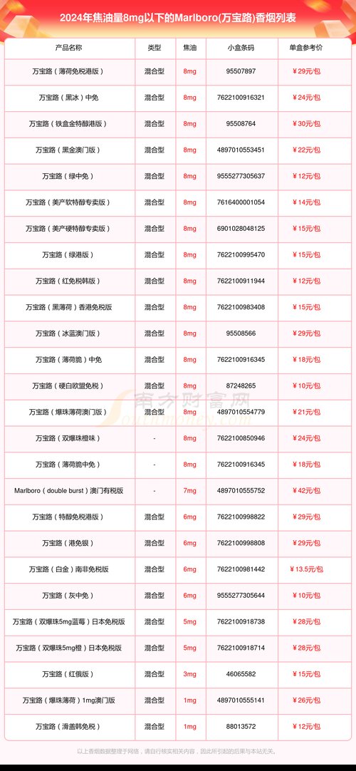 万宝路 香烟价格,品牌价值与市场分析  第1张