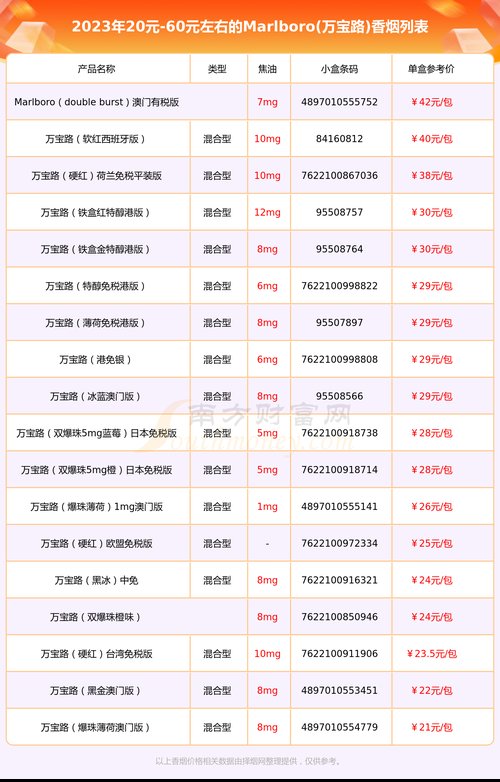 万宝路 香烟价格,品牌价值与市场分析  第4张