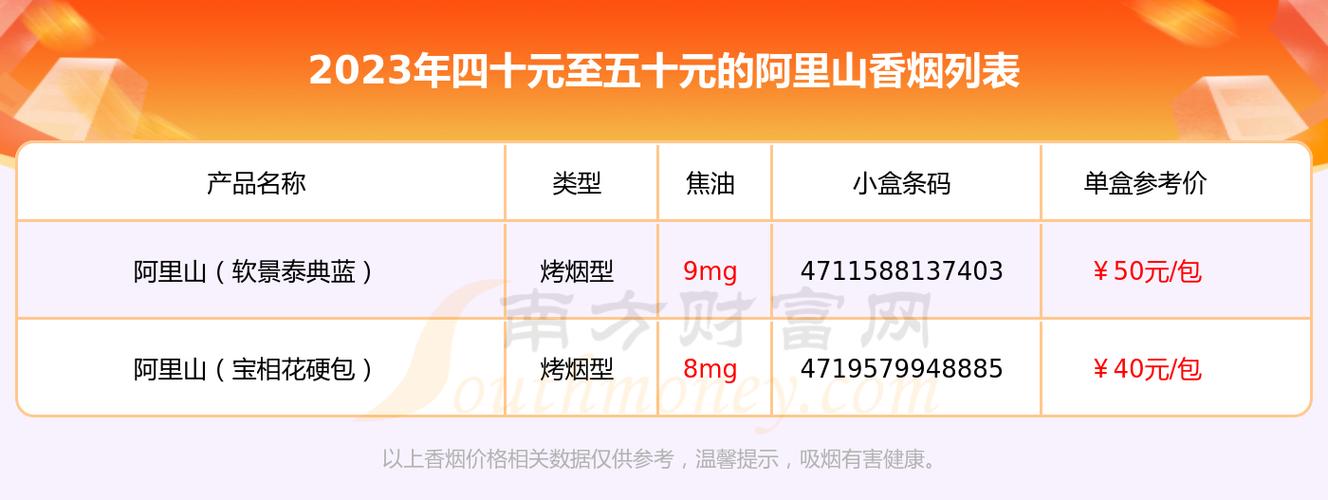 阿里山香烟价格,探寻台湾烟叶的奢华与魅力  第4张