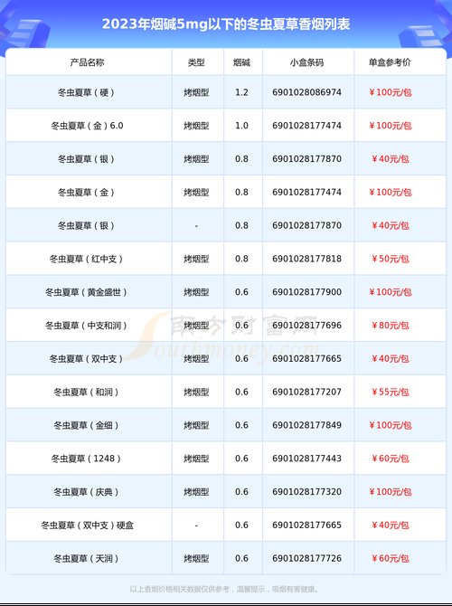 冬虫夏草香烟2023价目表  第2张