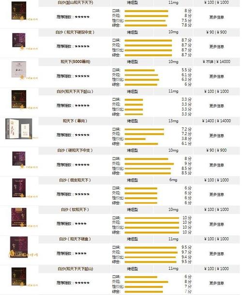 和天下香烟价格表和图片,和天下香烟价格一览表  第5张