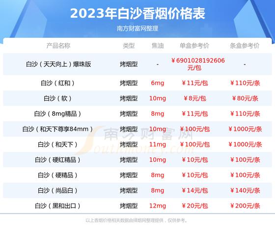 和天下香烟价格表和图片,和天下香烟价格一览表  第10张