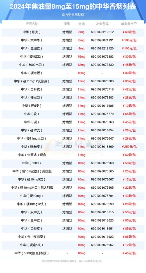 中华烟价格表和图片细,中华烟价格表和图片细览  第1张