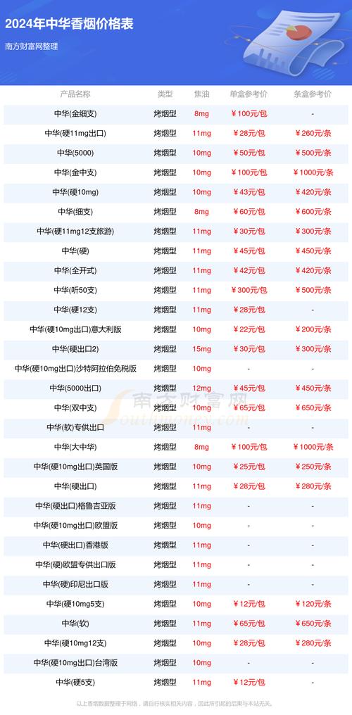 中华烟价格表和图片细,中华烟价格表和图片细览  第8张