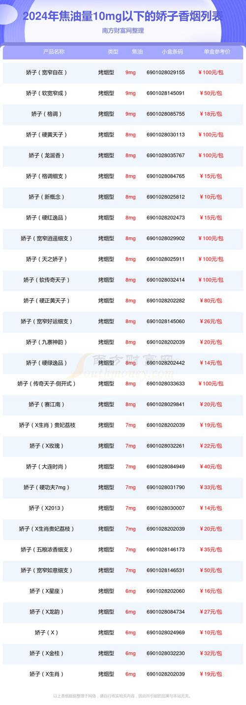 娇子烟价格表,多维度解析这款知名香烟的价位与特点  第1张