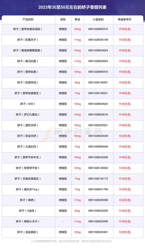 娇子烟价格表,多维度解析这款知名香烟的价位与特点  第2张