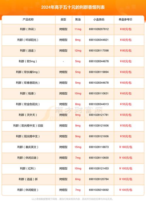 利群香烟报价,探寻浙江中烟的传奇品牌  第1张