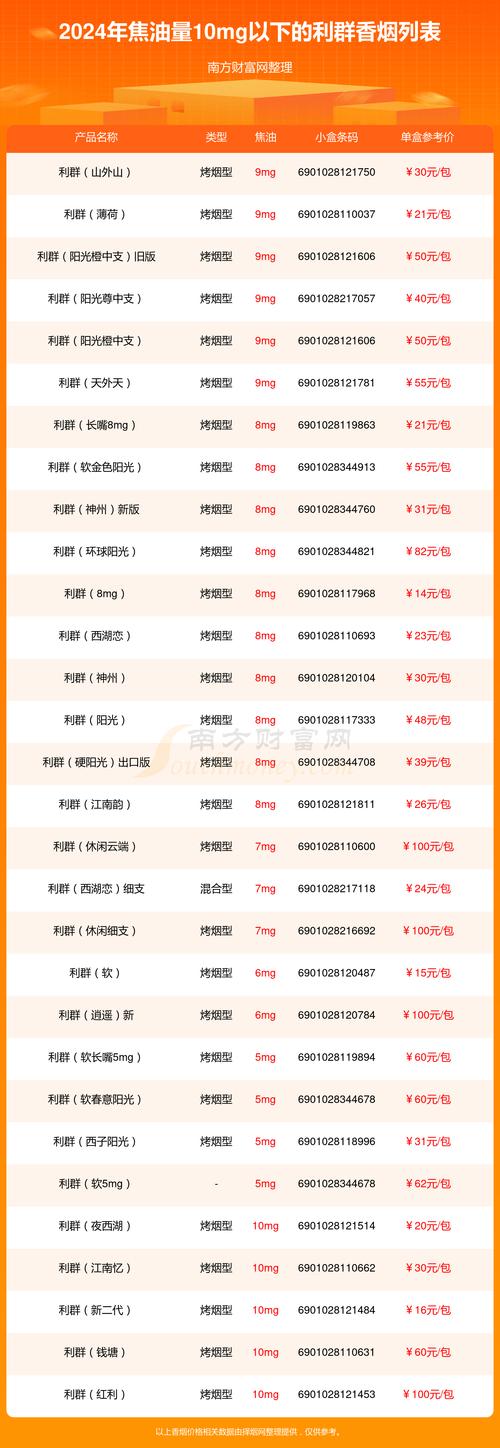 利群香烟报价,探寻浙江中烟的传奇品牌  第2张