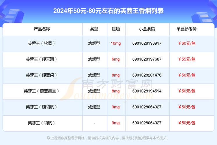 芙蓉王香烟价格表和图片,芙蓉王香烟价格表  第1张