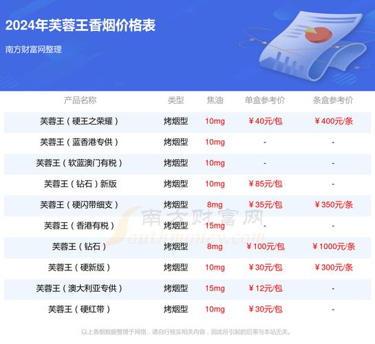 芙蓉王香烟价格表和图片,芙蓉王香烟价格表  第7张