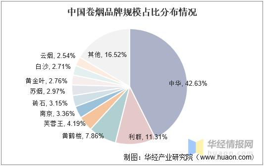 中国烟草价格,多维度解析  第2张