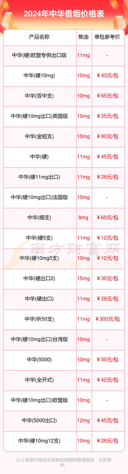 中国烟草价格,多维度解析  第4张