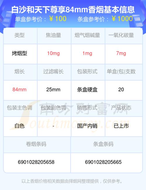 白沙和天下烟价格表,揭秘高档香烟的奢华与内涵  第6张