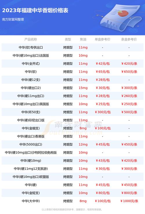 软中华香烟价格多少钱一条  第2张