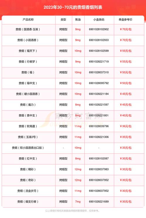 贵烟价格表和图片  第3张