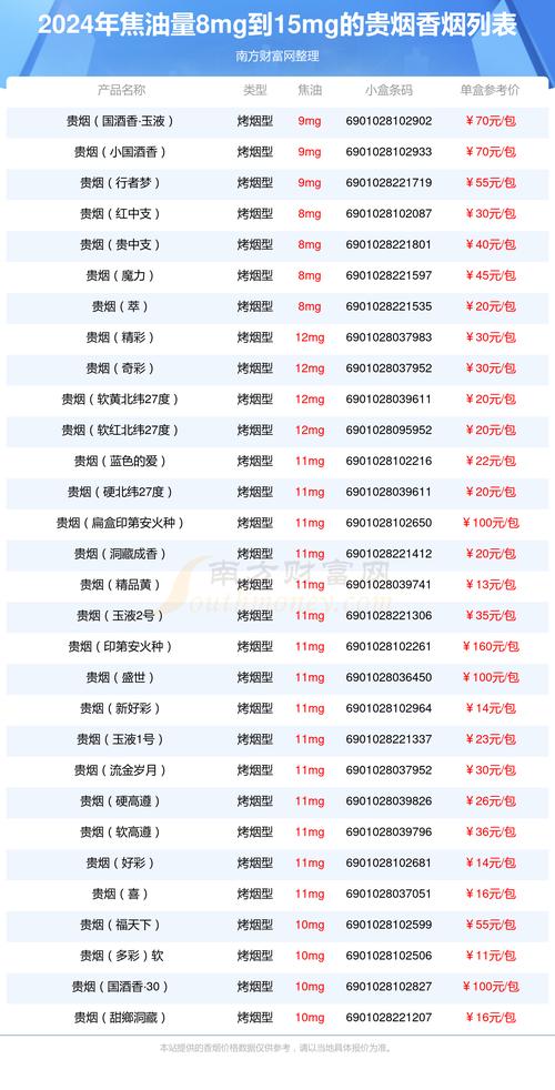 贵烟价格表和图片  第5张