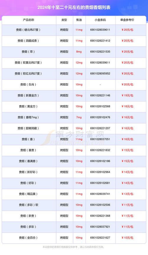 贵烟价格表和图片  第4张