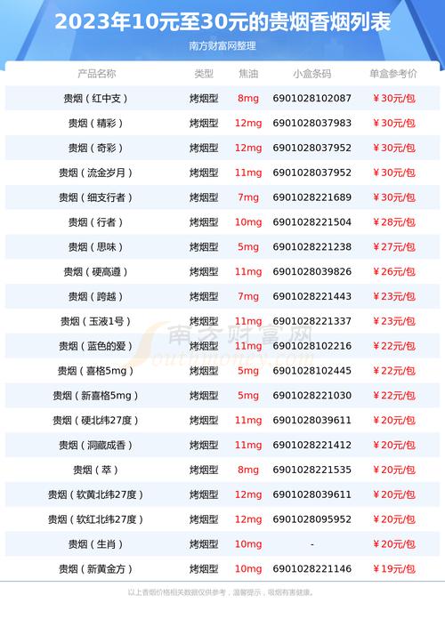 贵烟价格表和图片  第7张