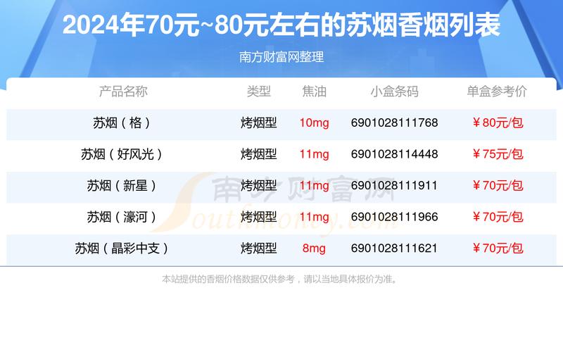 苏烟价格表图,高端香烟市场的璀璨明珠  第4张