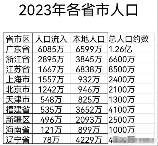 中国人口最多的省份,广东省的多维度解读  第2张