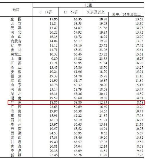 中国人口最多的省份,广东省的多维度解读  第1张