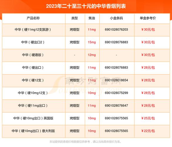 中华烟价格表和图片2022,全面解析国烟翘楚  第2张