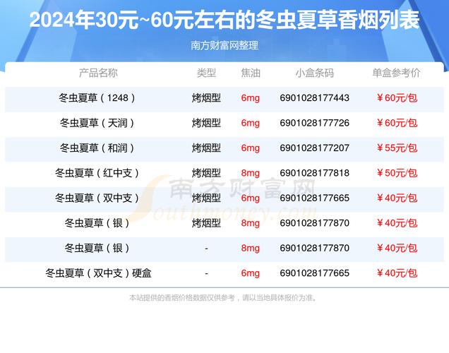 冬虫夏草香烟2021价目表,冬虫夏草烟价格表图大全一览表  第3张