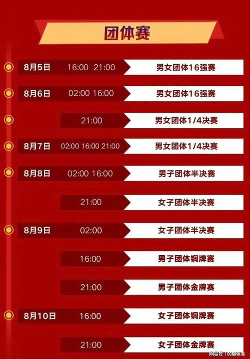 8月6日奥运会赛程,精彩纷呈，中国军团多线作战  第1张