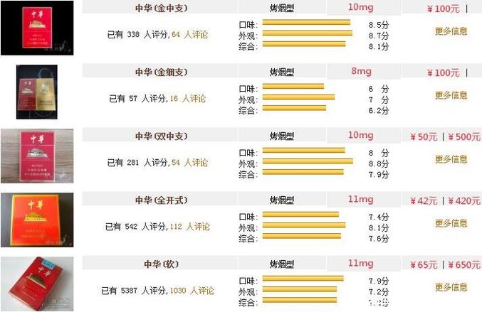 中华细支香烟价格表图,细品国烟之韵  第3张