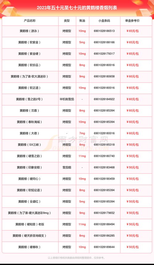 黄鹤楼烟价格表,探寻高端烟品的魅力  第4张