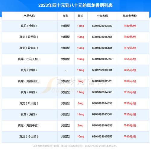 真龙香烟价格表图,探寻广西中烟工业公司的旗舰品牌  第2张