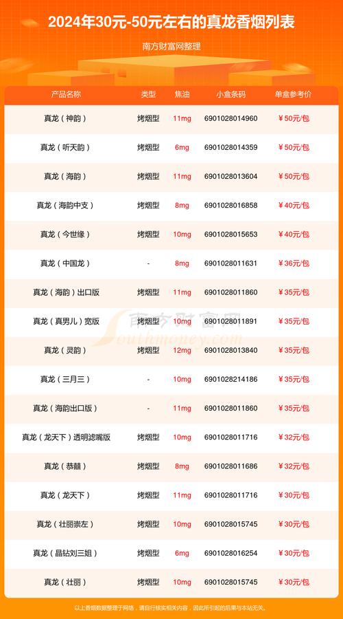 真龙香烟价格表图,探寻广西中烟工业公司的旗舰品牌  第1张