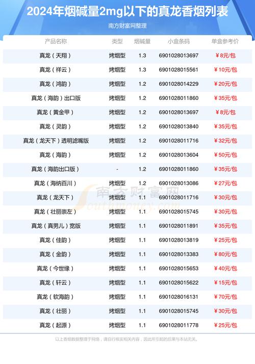 真龙香烟价格表图,探寻广西中烟工业公司的旗舰品牌  第4张