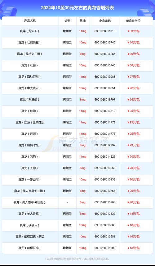 真龙香烟价格表图,探寻广西中烟工业公司的旗舰品牌  第3张