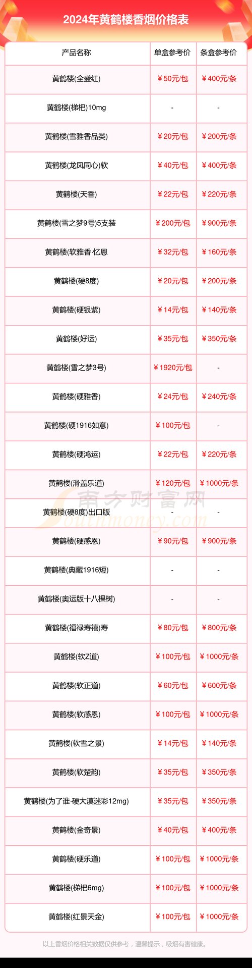 黄鹤楼价格,探寻高端香烟的价位之谜  第5张