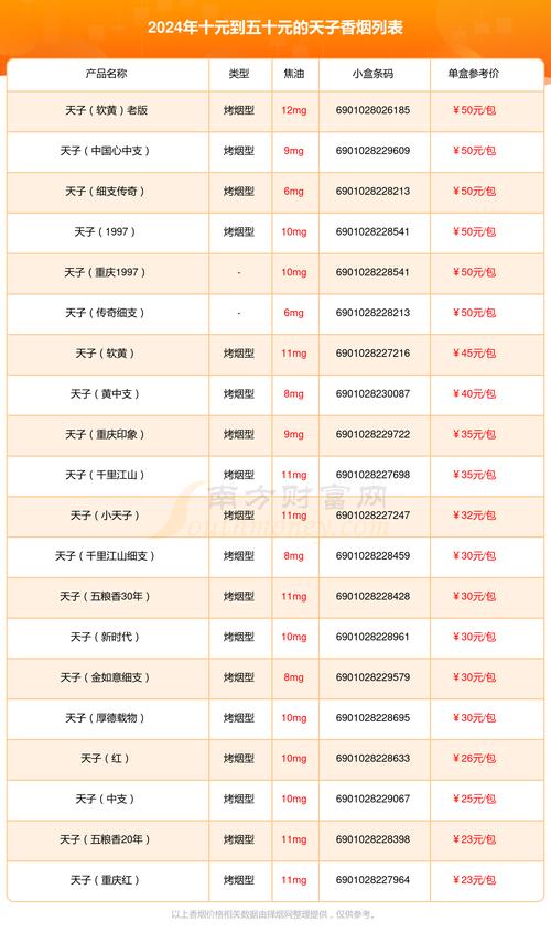 天子香烟价格表图,揭秘高端烟草的奢华与魅力  第1张