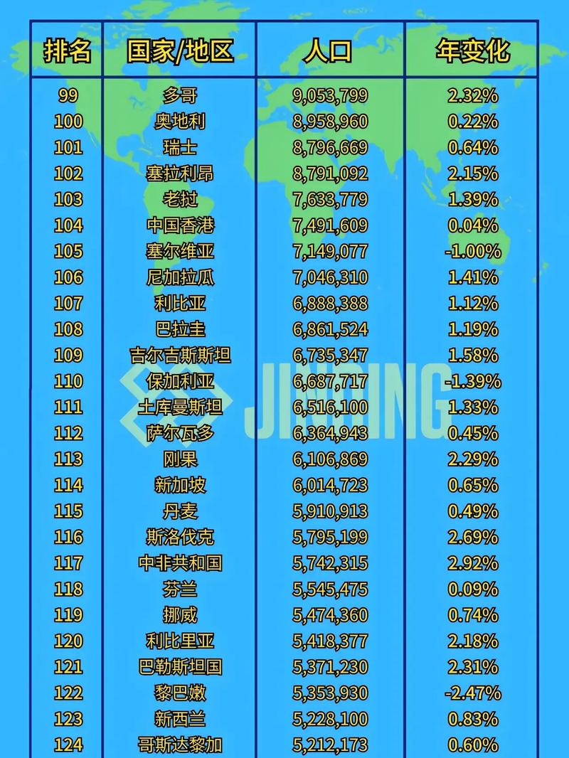 全球人口排名前十位,2024年世界人口统计数据公布最新  第3张