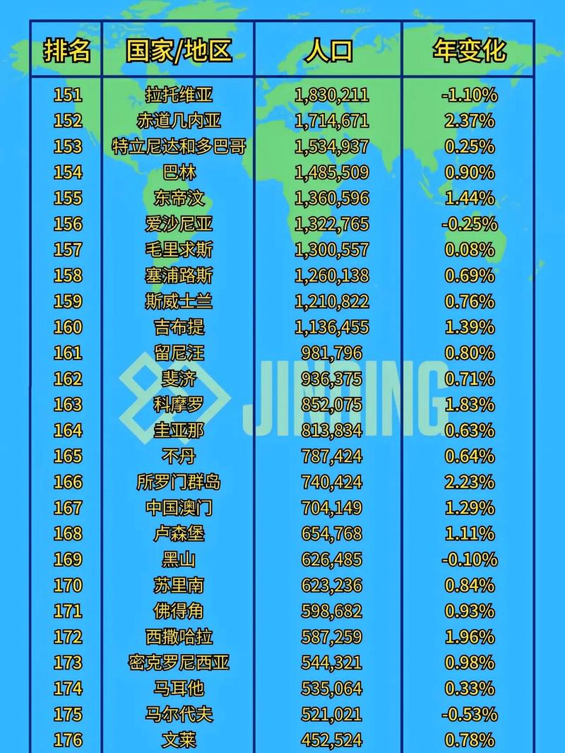 全球人口排名前十位,2024年世界人口统计数据公布最新  第5张