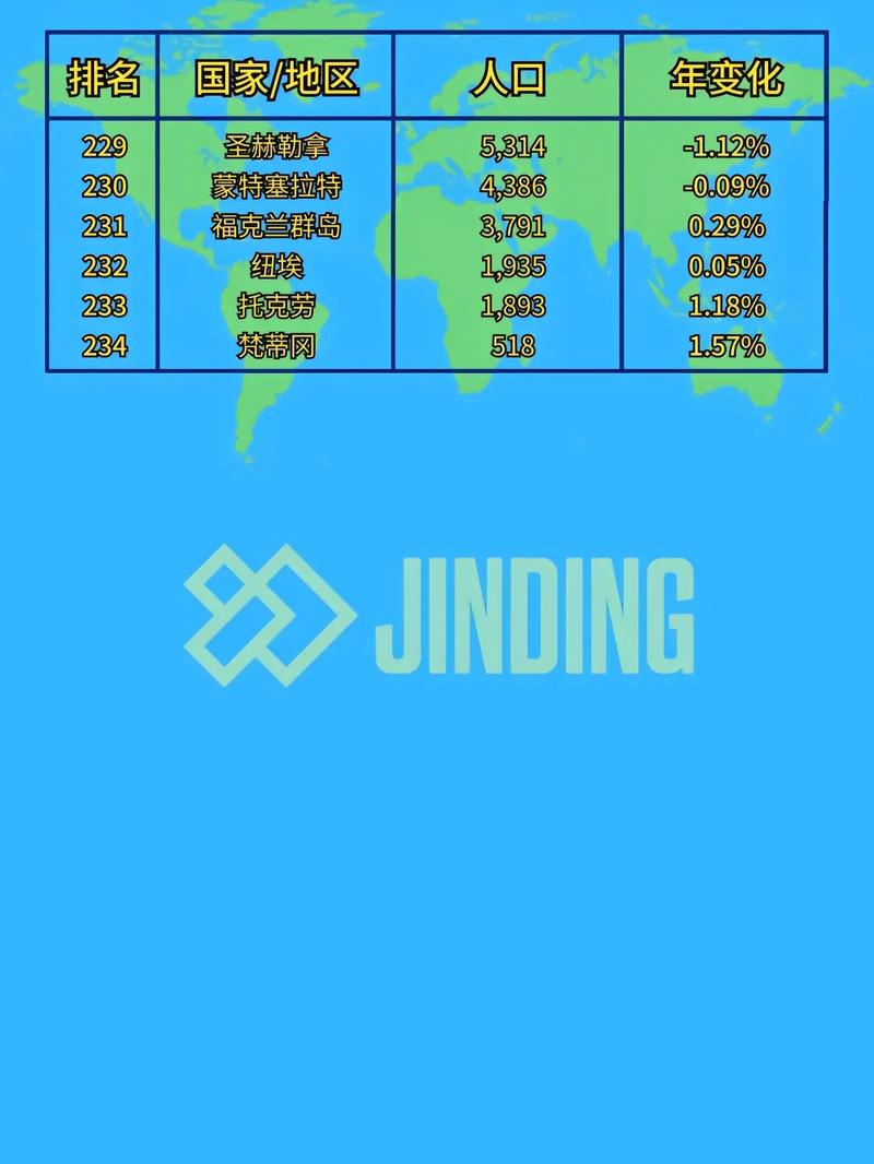 全球人口排名前十位,2024年世界人口统计数据公布最新  第6张