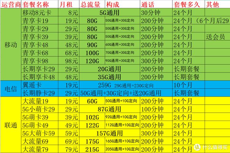 移动上网包月套餐,全面解析与选择指南  第1张